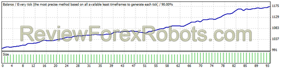 AUDCAD Set b10