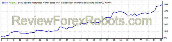 EURGBP Set b10