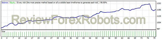 GBPCHF W8 2014 Alpari