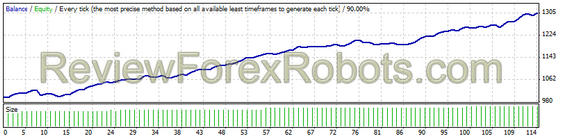 GBPUSD W8 2014 Alpari