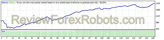 USDCAD W8 2014 Alpari