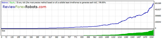 EURUSD 6 Year 0.25 Risk