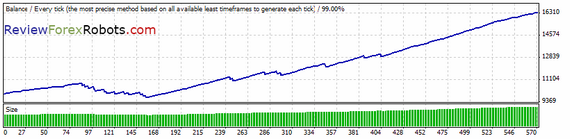 FAPTurbo v48 scalper strategy EURCHF M15 2008.06.01-2009.10.01 Dukascopy tick data
