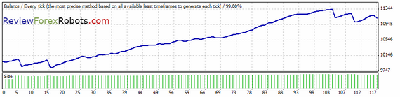 FAPTurbo v48 scalper strategy EURGBP M15 2009.06.01-2009.10.01 Dukascopy tick data