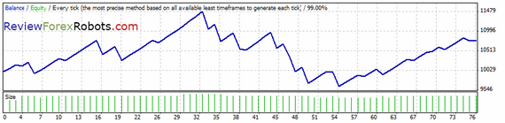 FAPTurbo v48 long term strategy EURUSD M1 2008.06.01-2009.10.01 Dukascopy tick data spread 20