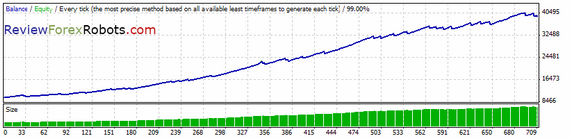 FAPTurbo v48 scalper strategy GBPCHF M15 2008.06.01-2009.10.01 Dukascopy tick data