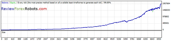 GBP/USD - 2% Risk + Recovery - 99% Modeling Quality