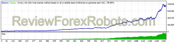 EURUSD - M15 - 2011 to 2018 - Risk 5% - Variable Spread - Slippage Enabled