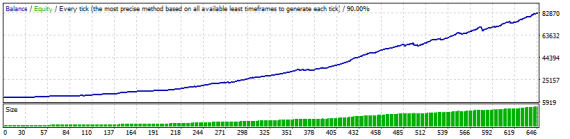 EURCHF 90% Modelling Quality Tick Data 2013 to 2018