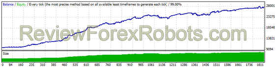 USDJPY from April 9, 2007 to December 28, 2014 - 99% Modelling Quality - Default settings