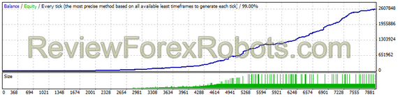 5 Years - Money Management - Low (2.5%) Risk
