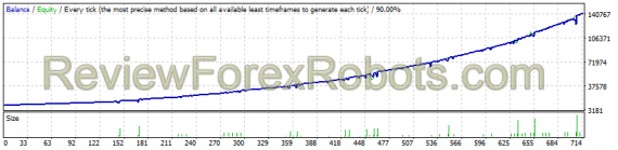 FXCharger EURUSD NormalRisk