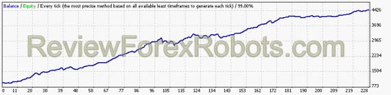 USDJPY