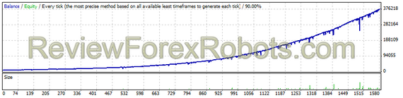USDJPY Secure Mode Since 2006