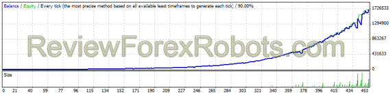 FXStabilizer AUDUSD Turbo since 2012