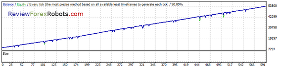 GPS Forex Robot 2 USDCHF 2006 - 2014