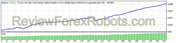 v1.8 - EURCHF - May 2011 to May 2016 - M15 - Dukascopy Tick Data - Real Spread - Risk 5%