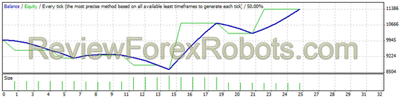 AUD/USD from Jan 1st 2014 to Jan 1 2015 - 1% risk