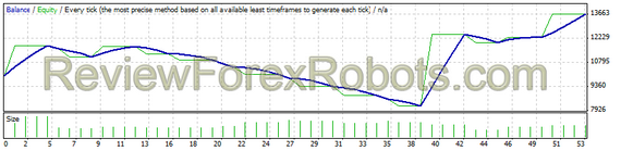 AUD/USD from Jan 1st 2012 to Jan 1 2014 - 1% risk
