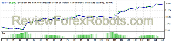EUR/USD from Jan 1st 2001 to Jan 1 2012 - 1% risk
