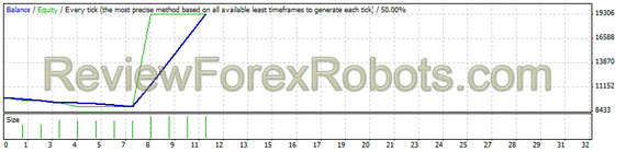 EUR/USD from Jan 1st 2014 to Jan 1 2015 - 1% risk