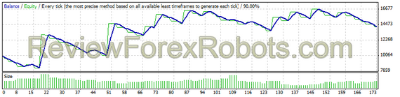 GBP/USD from Jan 1st 2001 to Jan 1 2012 - 1% risk