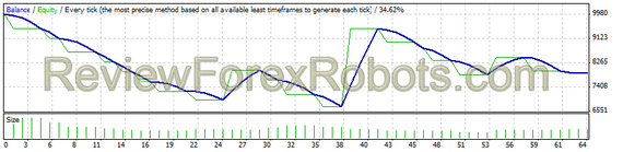 GBP/USD from Jan 1st 2012 to Jan 1 2014 - 1% risk