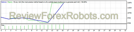 NZD/USD from Jan 1st 2014 to Jan 1 2015 - 1% risk