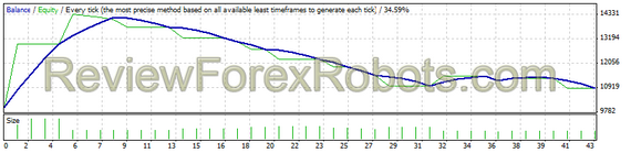 NZD/USD from Jan 1st 2012 to Jan 1 2014 - 1% risk