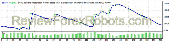 USD/CAD from Jan 1st 2001 to Jan 1 2012 - 1% risk
