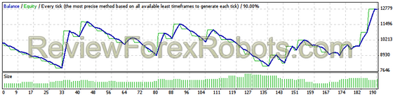 USD/CHF from Jan 1st 2001 to Jan 1 2012 - 1% risk