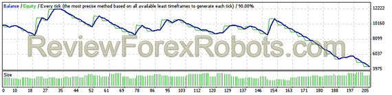 USD/JPY from Jan 1st 2001 to Jan 1 2012 - 1% risk