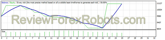 USD/CAD from Jan 1st 2014 to Jan 1 2015 - 1% risk
