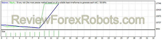 USD/CHF from Jan 1st 2014 to Jan 1 2015 - 1% risk