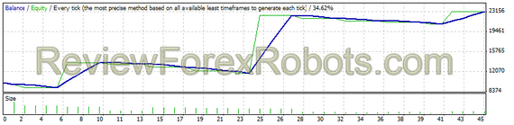 USD/JPY from Jan 1st 2012 to Jan 1 2014 - 1% risk