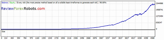 PipJet v1.0 USDCAD 1999-2012 history center data backtest, spread 2.0, risk percent 0.2, recovery mode disabled