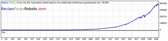 PipJet v1.0 USDCAD 1999-2012 history center data backtest, spread 2.0, risk percent 0.2, recovery mode enabled