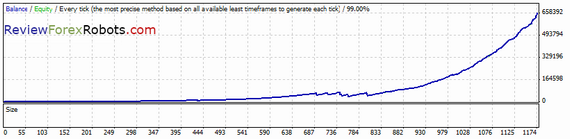 PipJet v1.0 USDCAD 2007-2012 tick data backtest, real spread, risk percent 2.0, recovery mode enabled