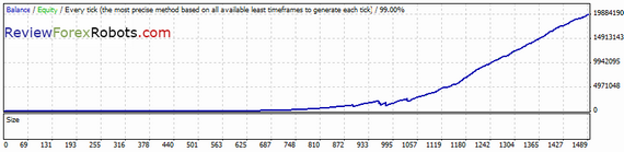 PipJet v1.0 USDCAD 2007-2012 tick data backtest, spread 2.0, risk percent 2.0, recovery mode enabled