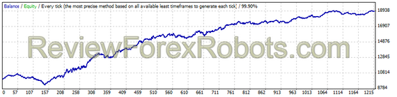 2007-2014 Tick Data - Fixed_LotSize 0.1