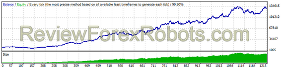 2007-2014 Tick Data - Max_Allocation_Per_Trade 8 (Geometric position sizing)