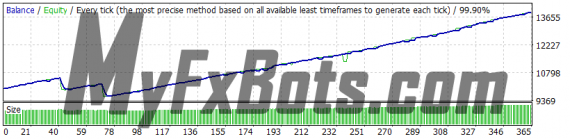 GBPUSD Aug to Dec 2016 99.9% Quality Tick Data Visual Backtest