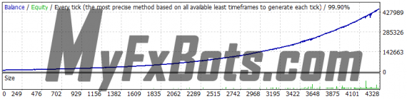 AUDCAD - 2010 to 2022 - Significant risk - variable Spread - Slippage Enabled