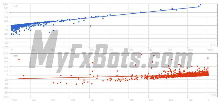 EasyAI  EasyAIAUDCAD M5 Chart - $5000 to $54645 via Raw Trading Ltd, from Jan 2019 to Jun 2025 Correlation (Profits,MFE)