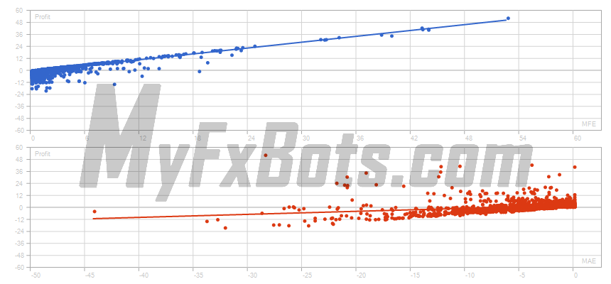 EasyAI  EasyAIAUDCAD M5 Chart - $5000 to $7916 via Raw Trading Ltd, from Jan 2019 to Jun 2025 Correlation (Profits,MFE)