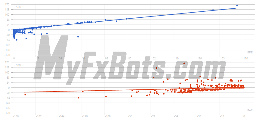 EasyGold  EasyGoldXAUUSD M1 Chart - $5000 to $8173 via Raw Trading Ltd, from Jan 2019 to Jun 2025 Correlation (Profits,MFE)