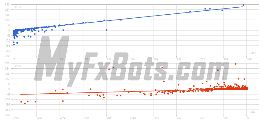 EasyGold  EasyGoldXAUUSD M1 Chart - $5000 to $11620 via Raw Trading Ltd, from Jan 2019 to Jan 2026 Correlation (Profits,MFE)