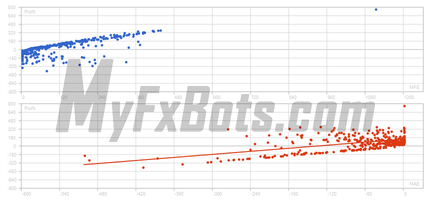 EasyMomentum  EasyMomentumEURUSD M1 Chart - $5000 to $21652 via Raw Trading Ltd, from Jan 2019 to Jun 2025 Correlation (Profits,MFE)