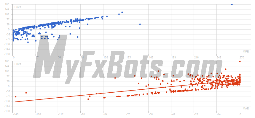 EasyMomentum  EasyMomentumEURUSD M1 Chart - $5000 to $10350 via Raw Trading Ltd, from Jan 2019 to Jun 2025 Correlation (Profits,MFE)
