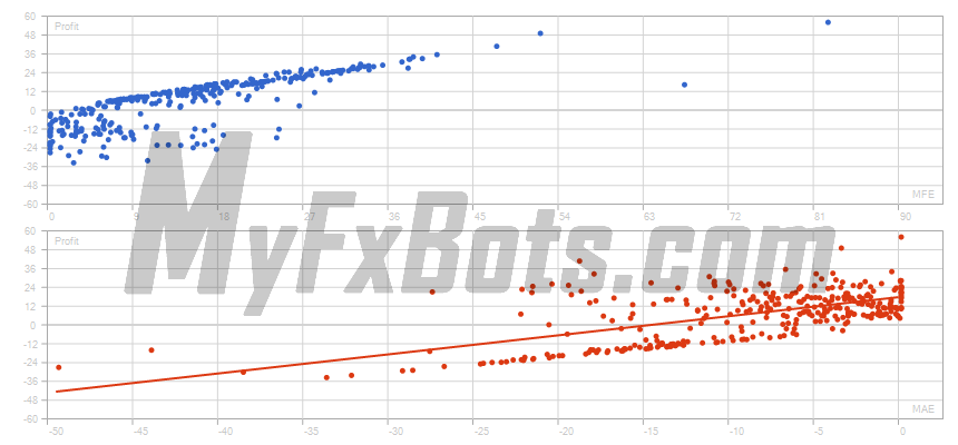 EasyMomentum  EasyMomentumEURUSD M1 Chart - $5000 to $7059 via Raw Trading Ltd, from Jan 2019 to Jun 2025 Correlation (Profits,MFE)